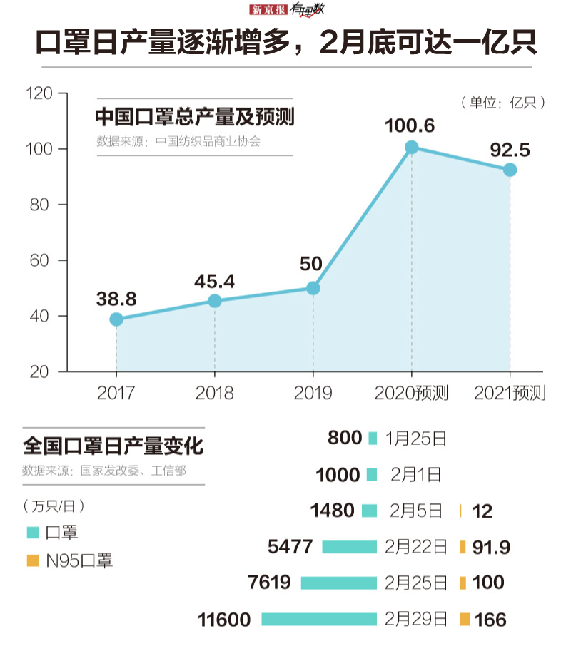 口罩最新情况，全球视野下的动态与趋势分析