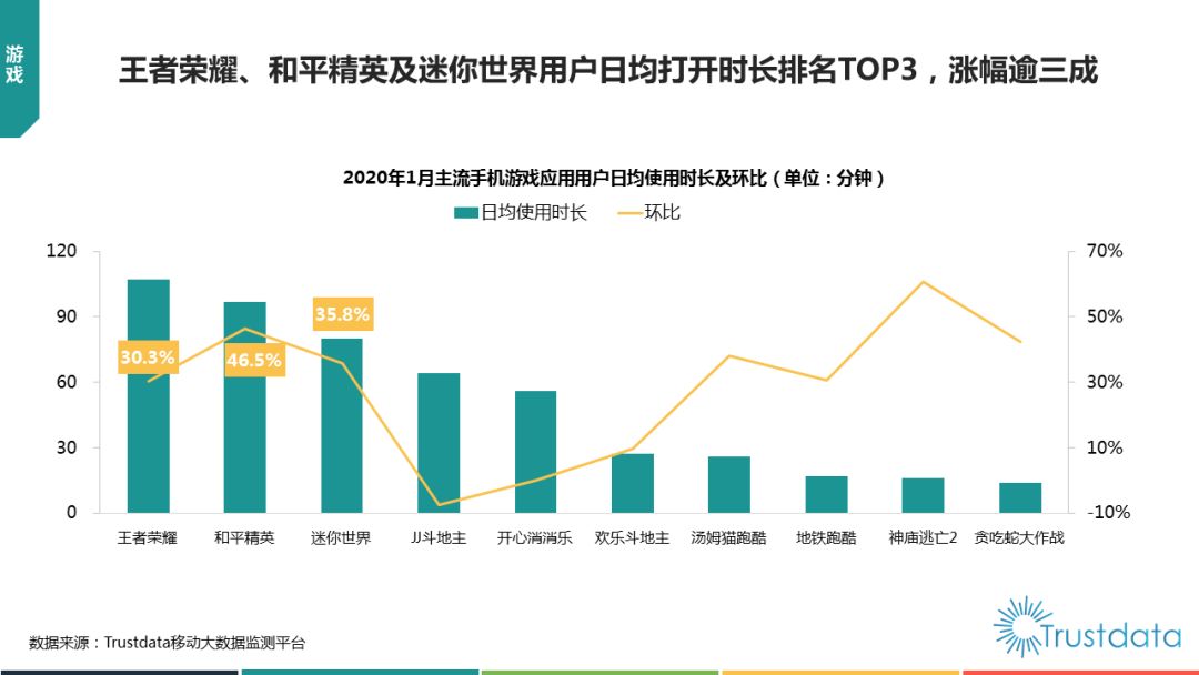 中央疫情最新数据分析报告