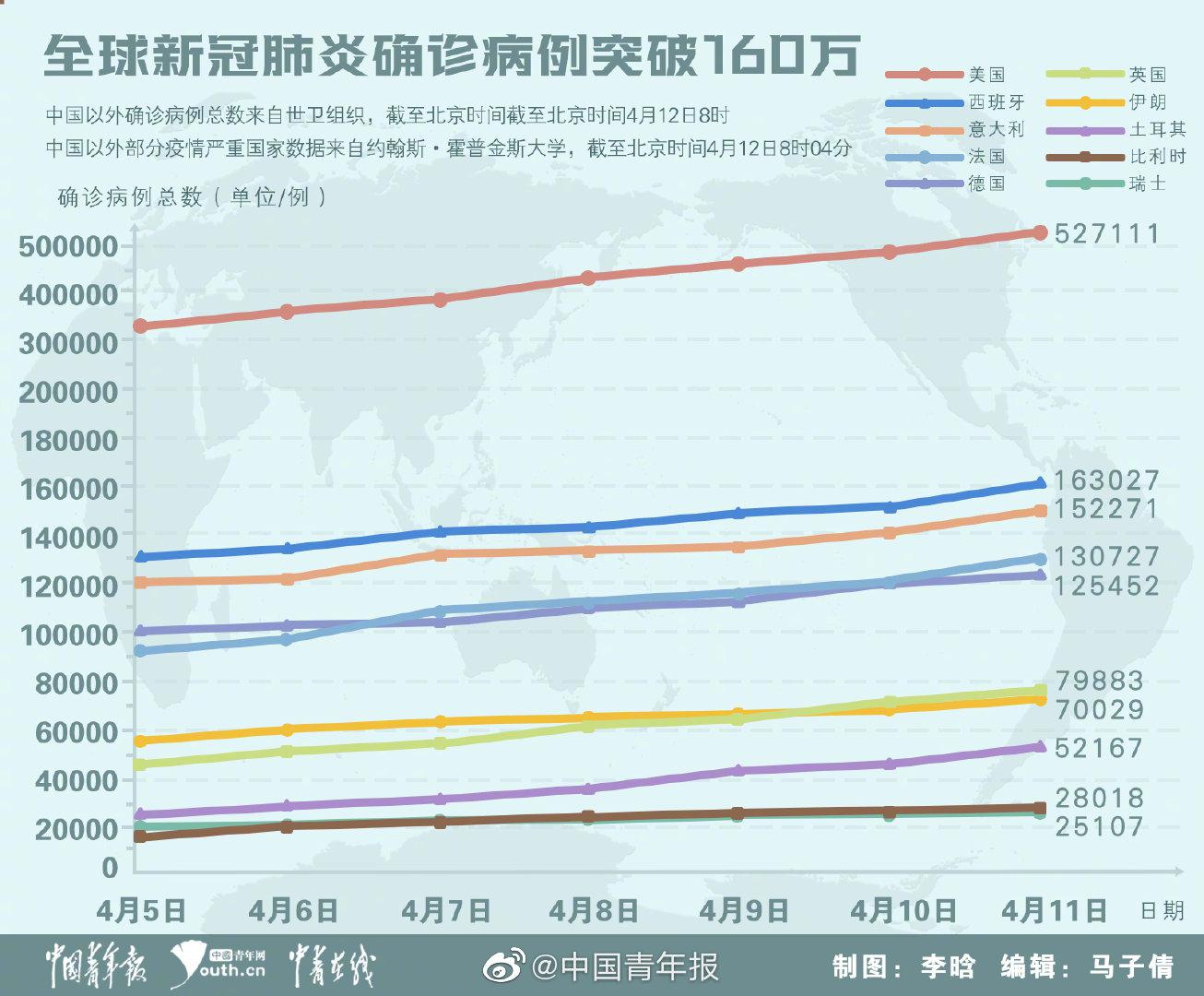 最新的疫情进展，全球抗击新冠病毒的最新动态与挑战