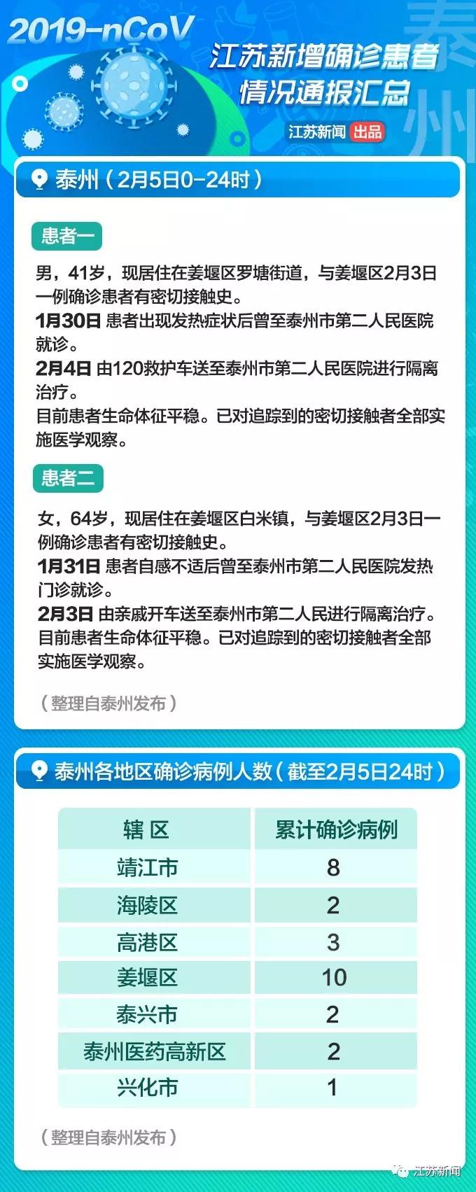 最新泰州感染情况分析