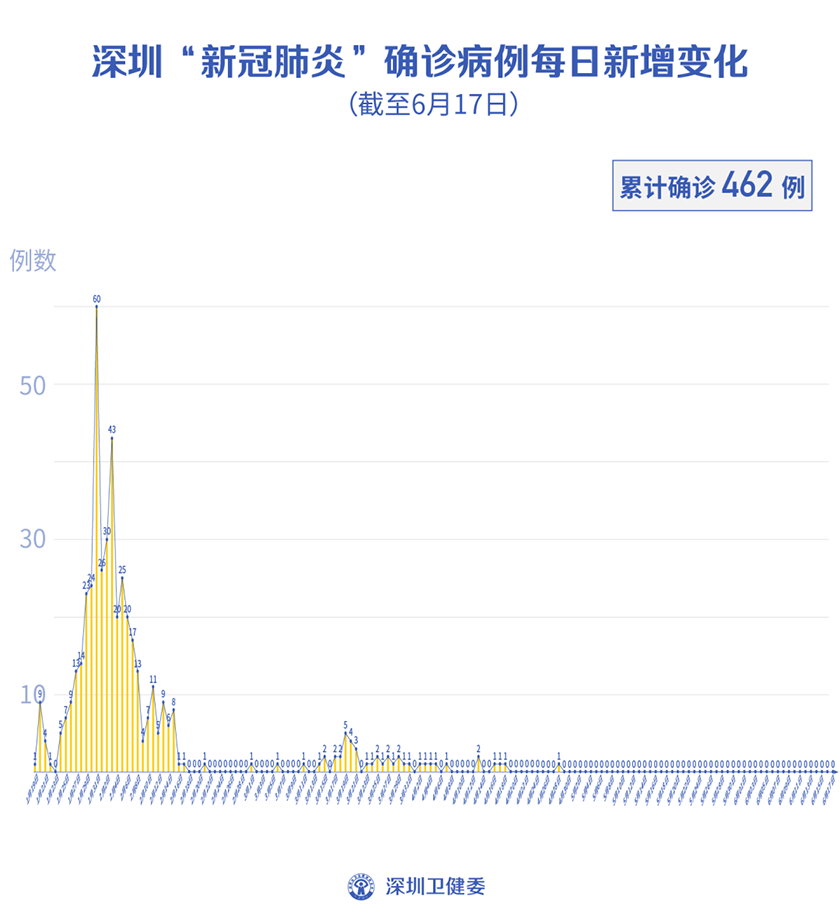 深圳最新几例疫情分析与观察