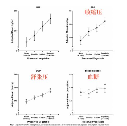 最新舒张压研究，理解其重要性及其影响因素