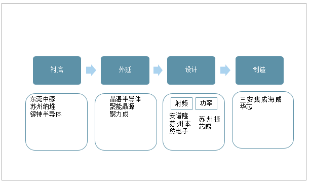 乳胶原料的最新进展及其应用领域