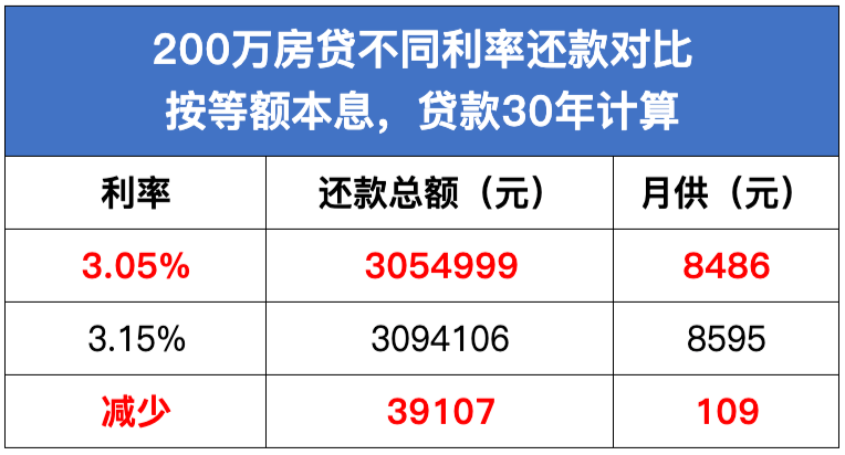 银行最新LPR利率，解读与应用策略