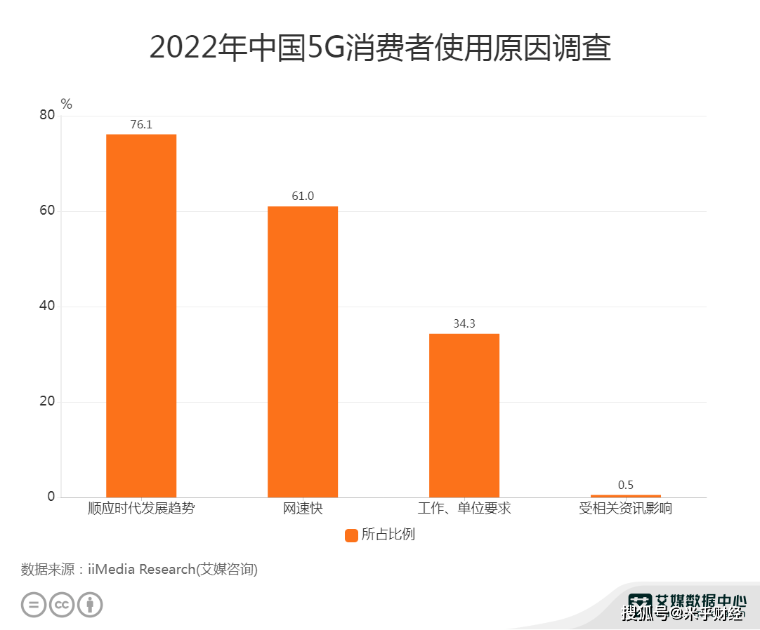 最新话费单解析，洞悉移动通信消费趋势