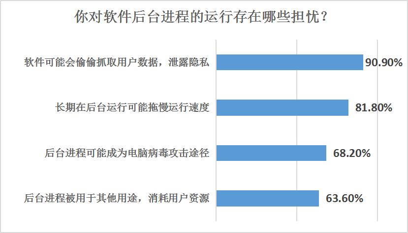 最新网盘提速技术，提升用户体验与效率的革命性进展