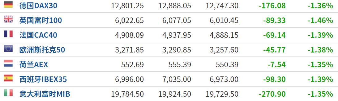 欧洲最新股指，市场趋势、影响因素及未来展望