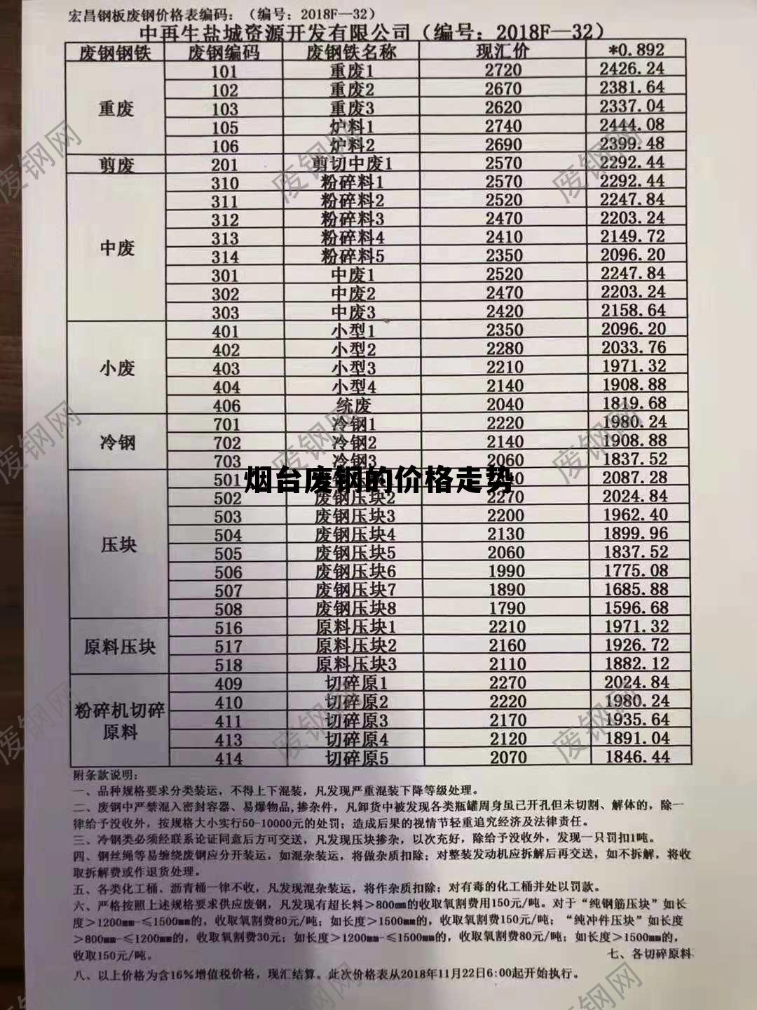 废钢最新价格及其市场影响分析