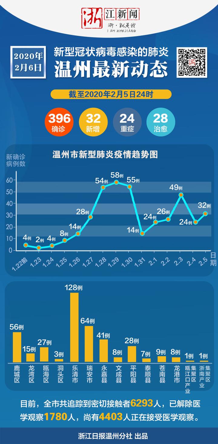 浙江最新疾情概况