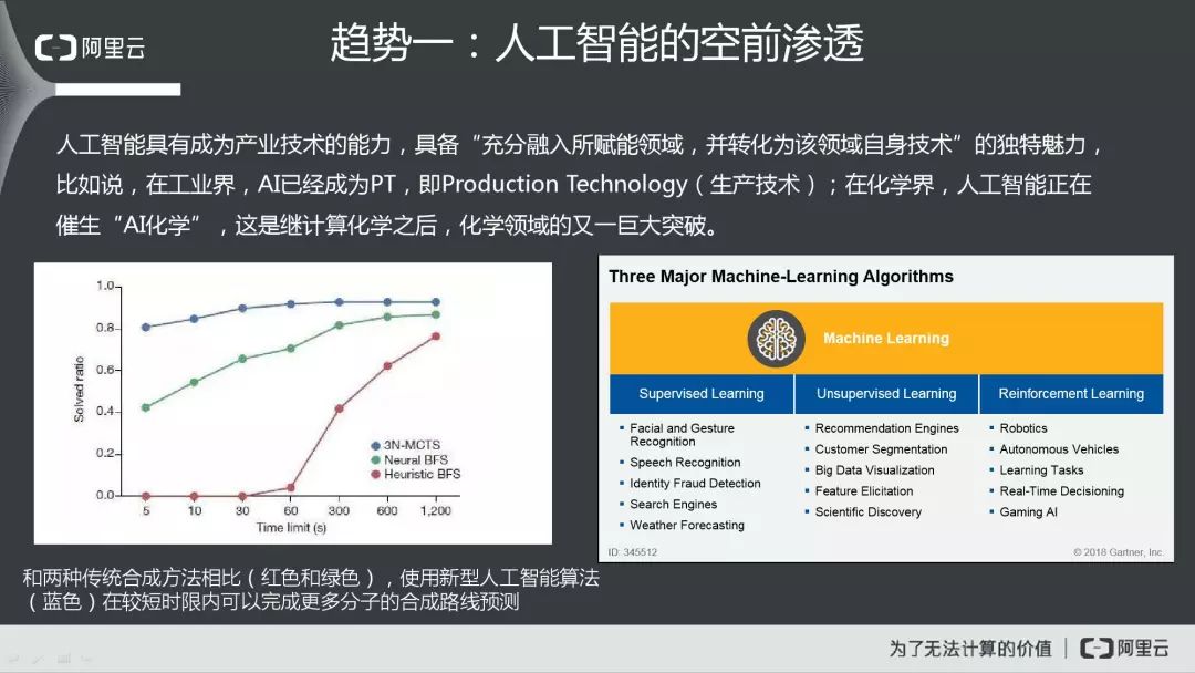 最新报告揭示，探索前沿科技与未来趋势