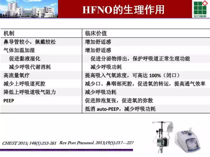 最新充氧泵技术及应用前景展望