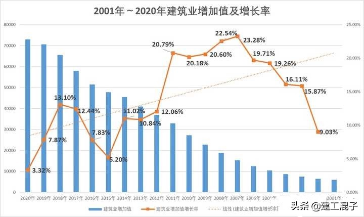 一建最新报道，行业趋势、政策动态与未来展望