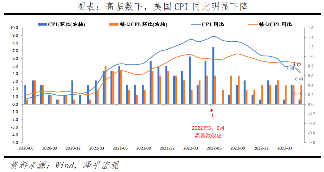 美联储加息最新时间，影响与前瞻