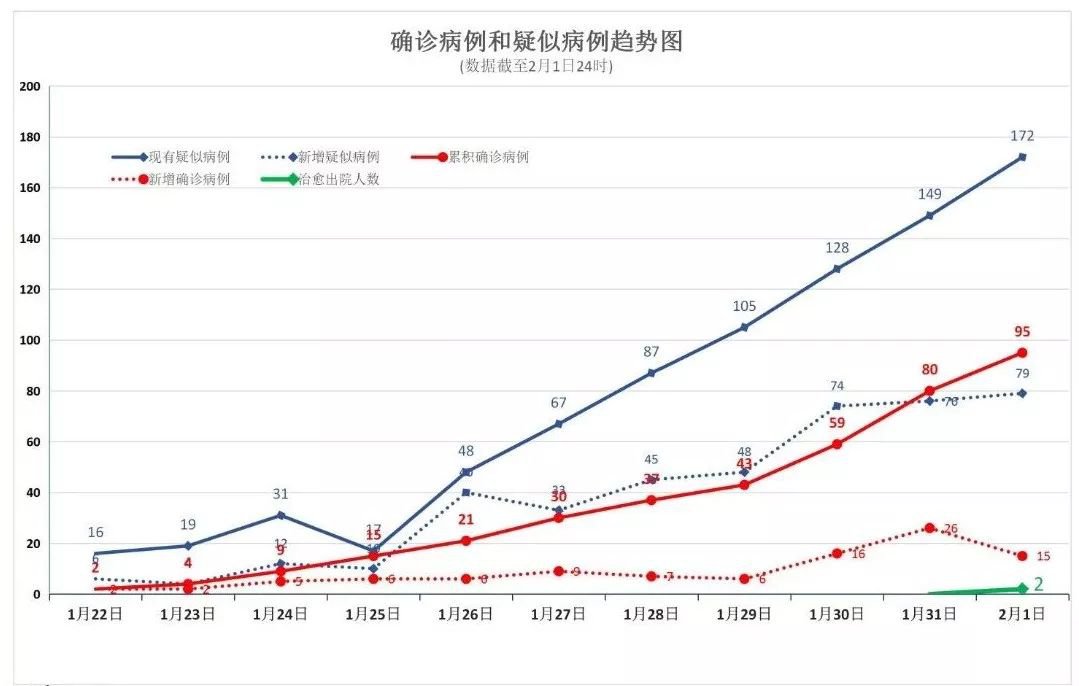 随州疫情通报最新情况分析