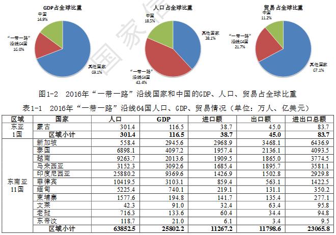 全球贸易最新情况，动态变化与趋势分析