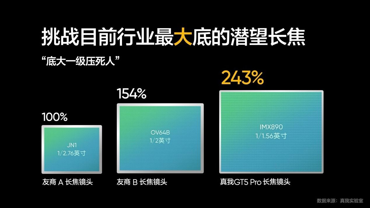 真我最新系统，探索前沿科技的新里程碑