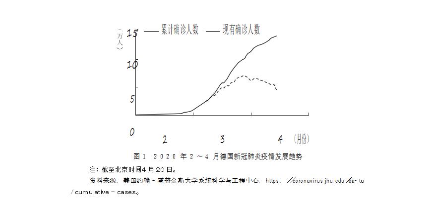 新疆最新疫情防控态势分析