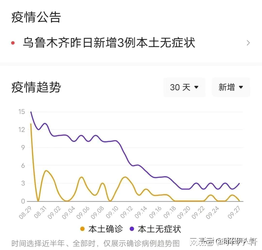 乌鲁木齐站最新疫情动态分析