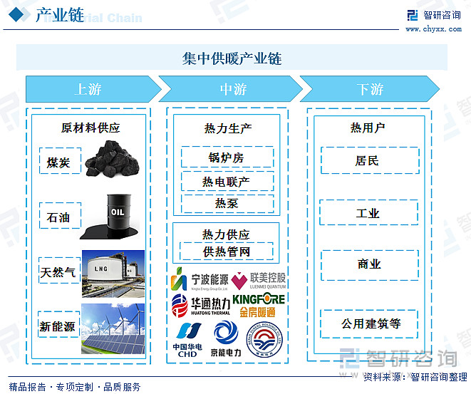 供暖公司最新信息概览，技术革新与市场发展