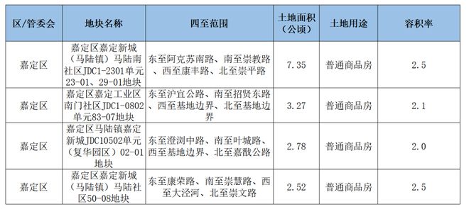 长丰土拍最新动态，揭示土地市场的新篇章