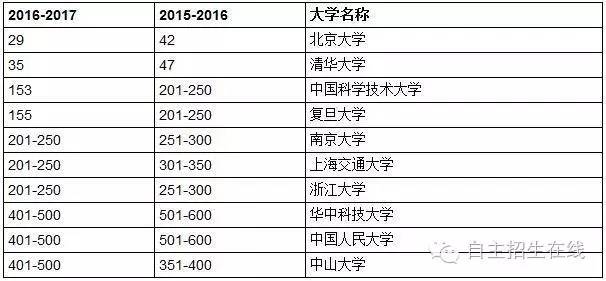 最新的高校排名，全球教育格局的新变化