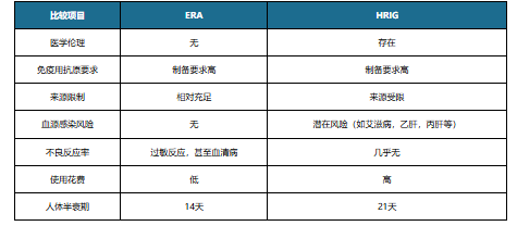 广州最新疫苗报告，疫苗研发与应用进展