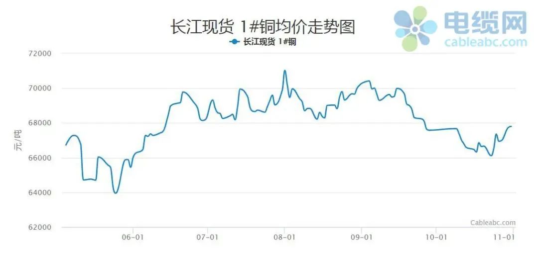 最新废铜股市动态分析