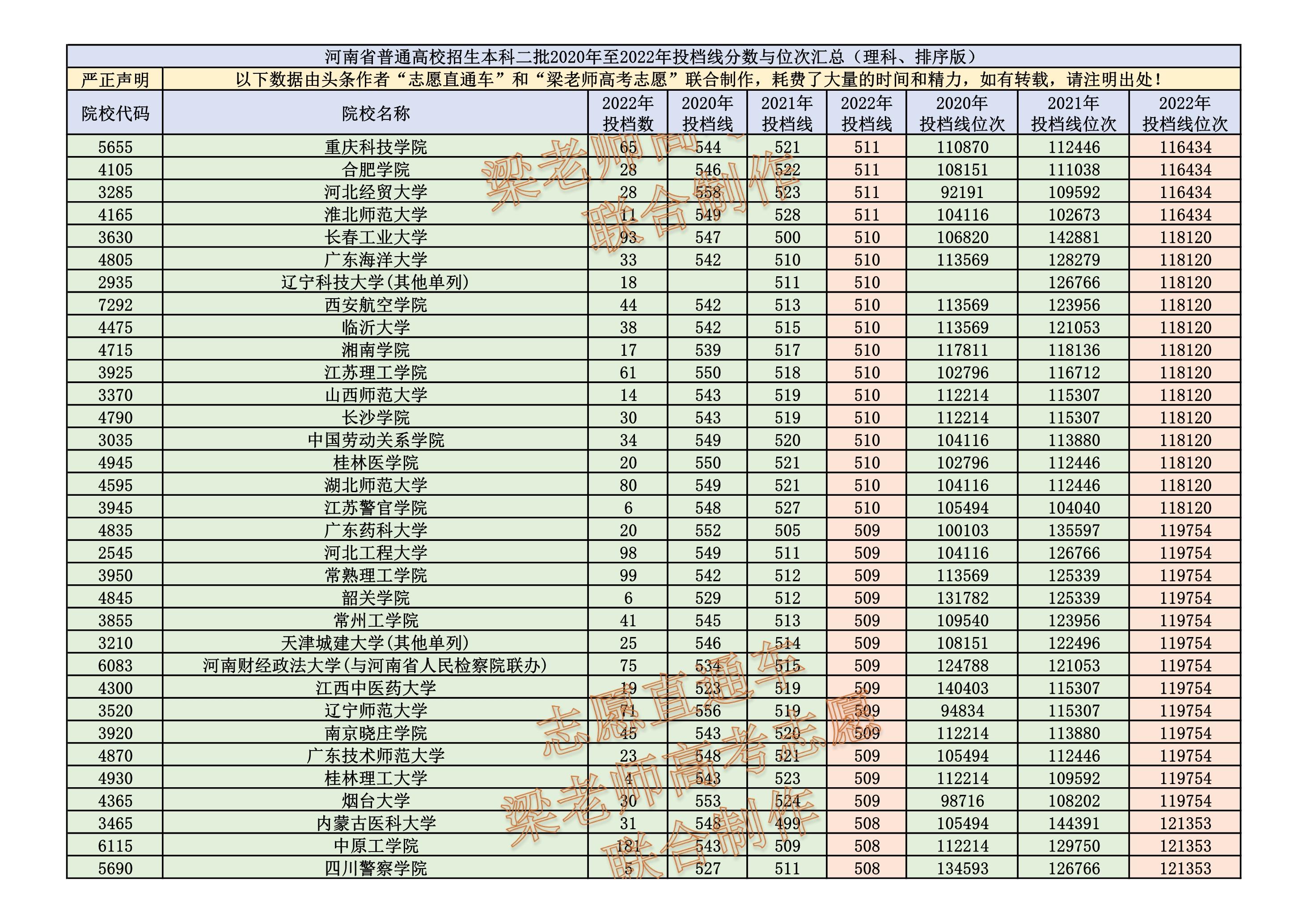 河南最新投档线解析及影响分析——以2019年为例