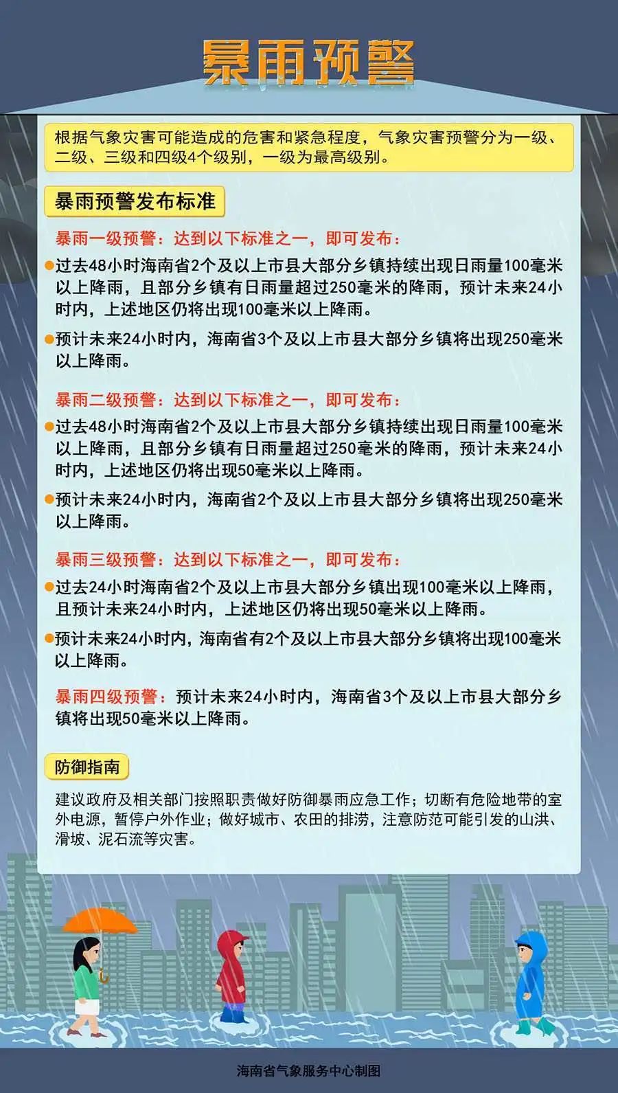 海南暴雨最新通知，如何应对与防范