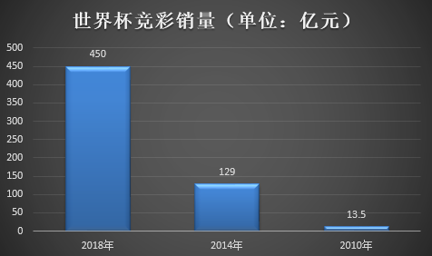 最新竞彩结果对全球彩票市场的影响及其背后的故事