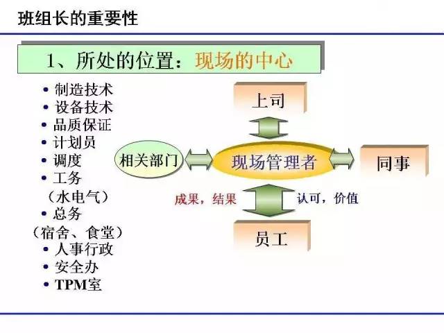 最新日常监督，重塑管理与效率的平衡点