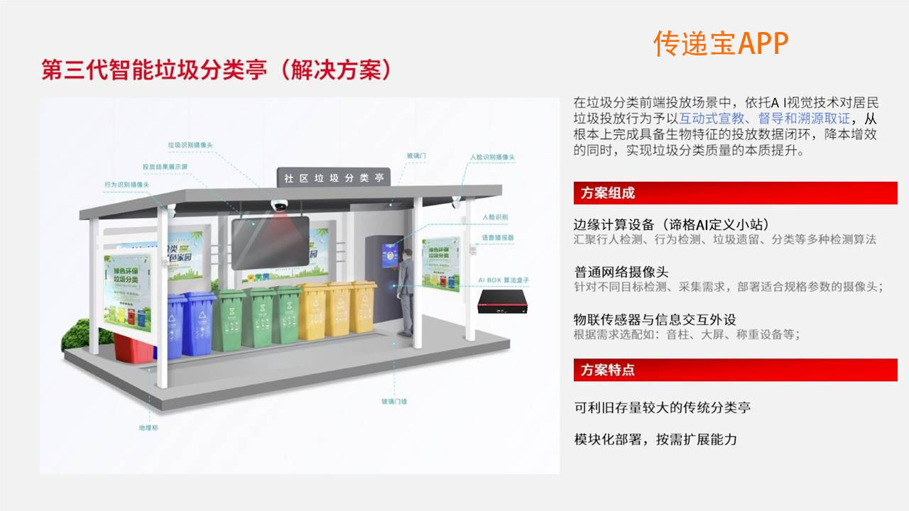 最新智能垃圾分类技术，引领垃圾分类新时代的革新力量