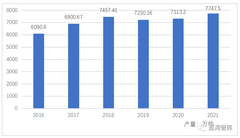 我国最新铝产量的崛起与发展趋势