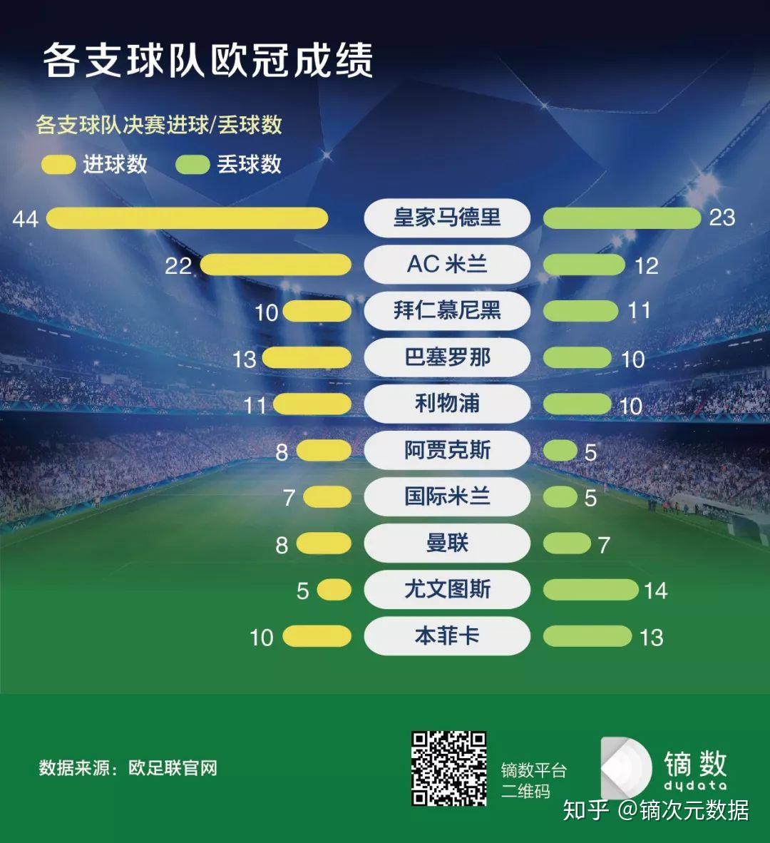 欧冠最新数据分析，揭示赛场内外的秘密