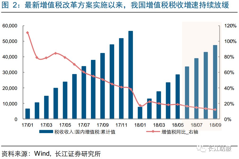 最新增值税改革，影响与挑战