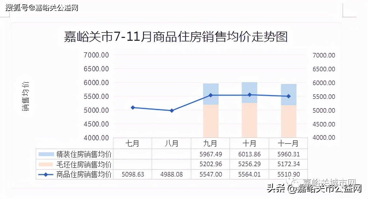 最新房产市场动态分析