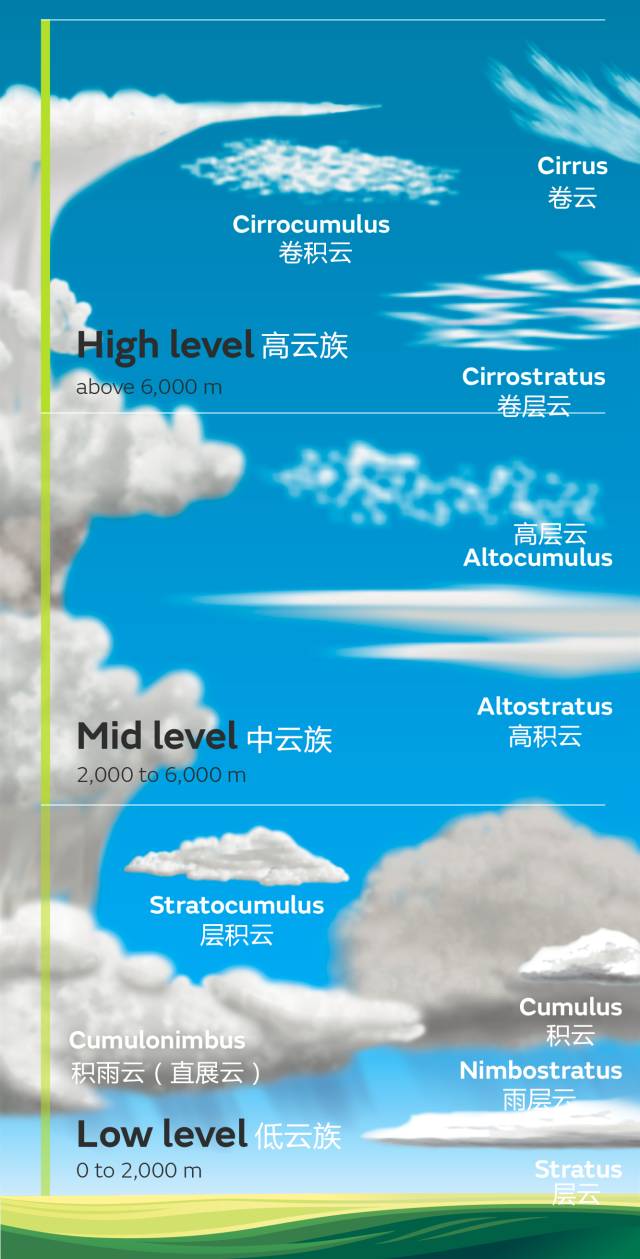 男人与最新天气的紧密关联