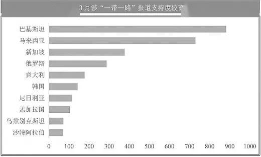 热点 第147页