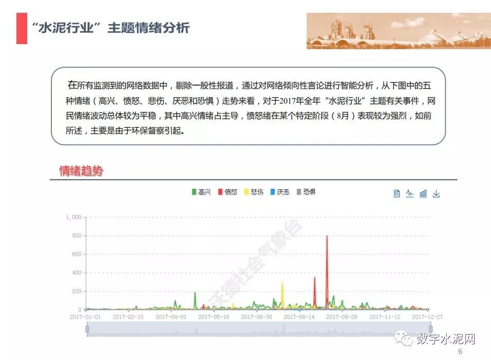 最新瘦情数据分析报告