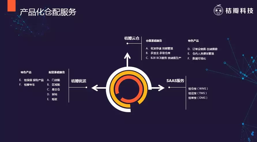 最新微物轮，革新科技，重塑未来物流生态