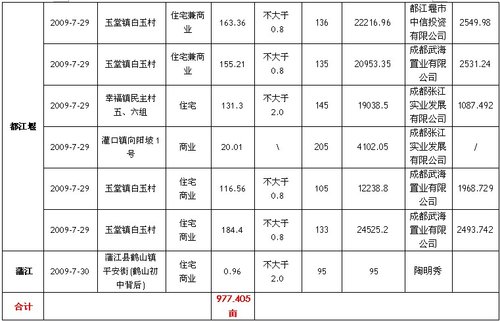 最新地价出炉，城市发展与土地市场的动态分析