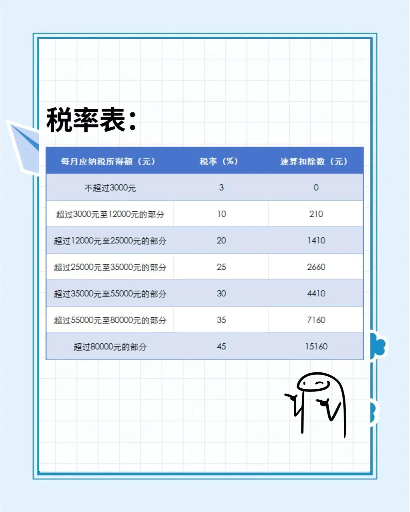 最新税前计算，理解并优化你的收入