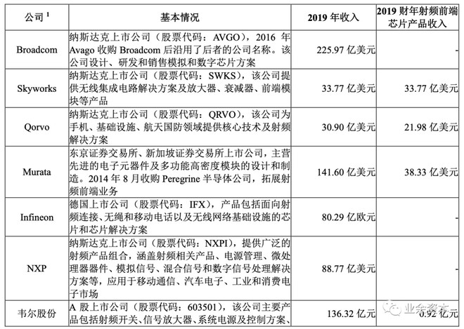 卓胜微最新的技术革新与市场展望