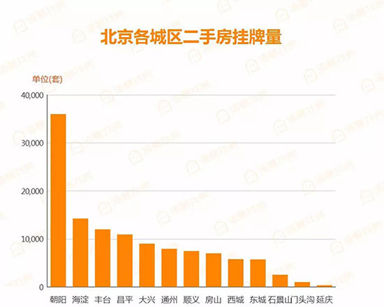 北京楼市最新行情深度解析