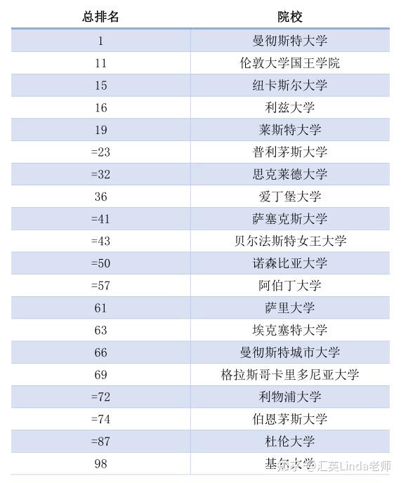 世界大学最新排行及其影响