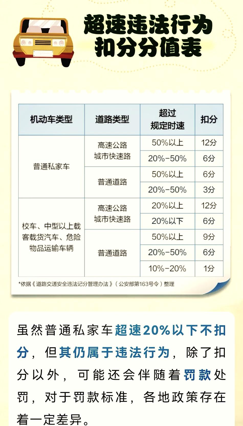 高速超速扣分最新规定与影响分析