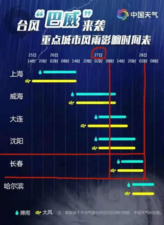 台风最新情报对长春的影响