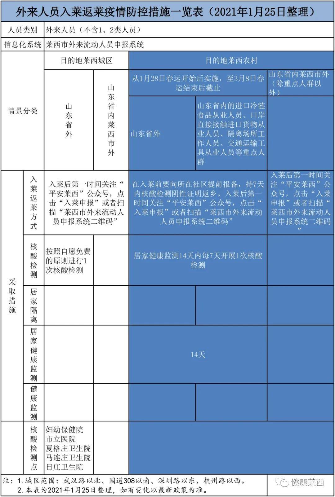 青岛最新疫情概况与防控措施