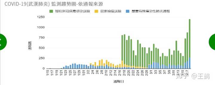 台湾最新疫情，挑战与应对策略