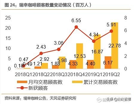 瑞幸咖啡最新行情深度解析